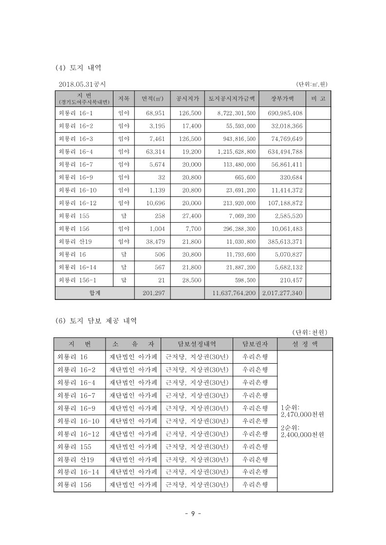 2018년