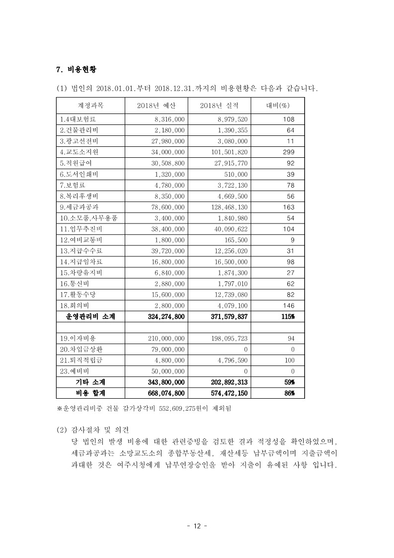 2018년