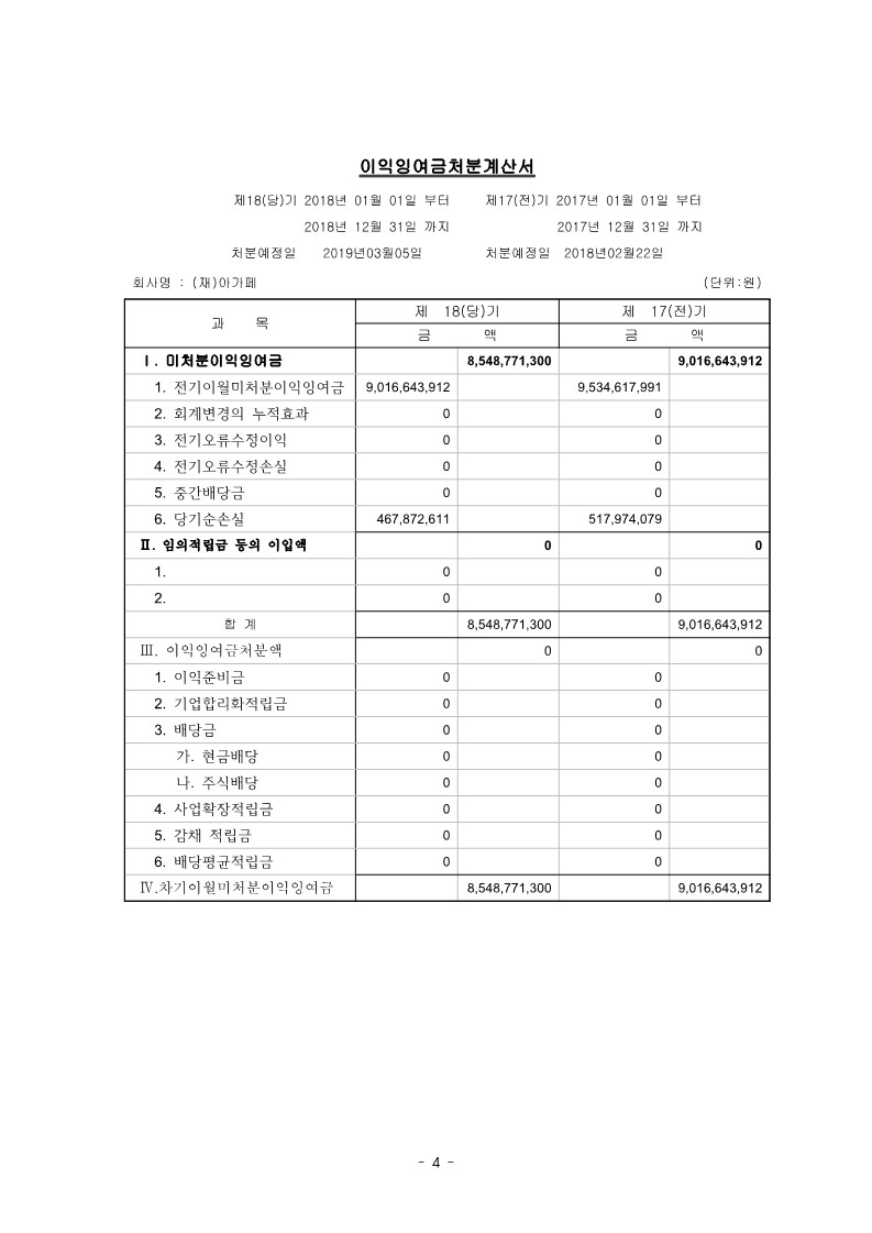 2018년