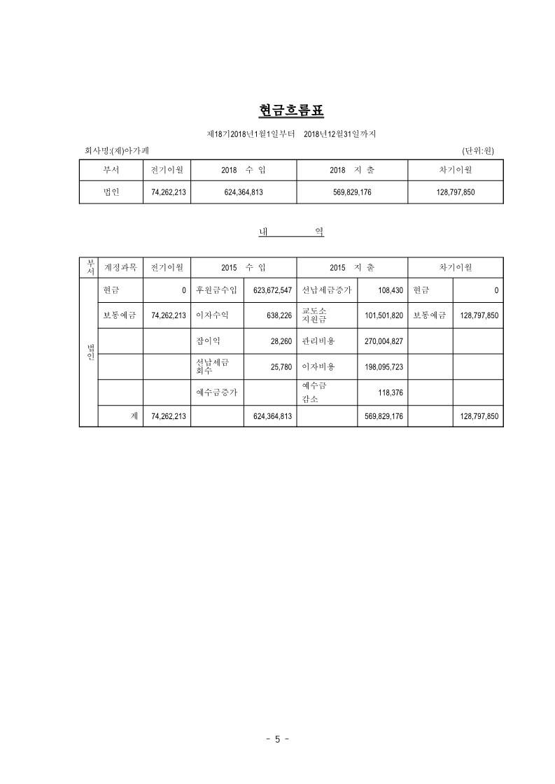 2018년