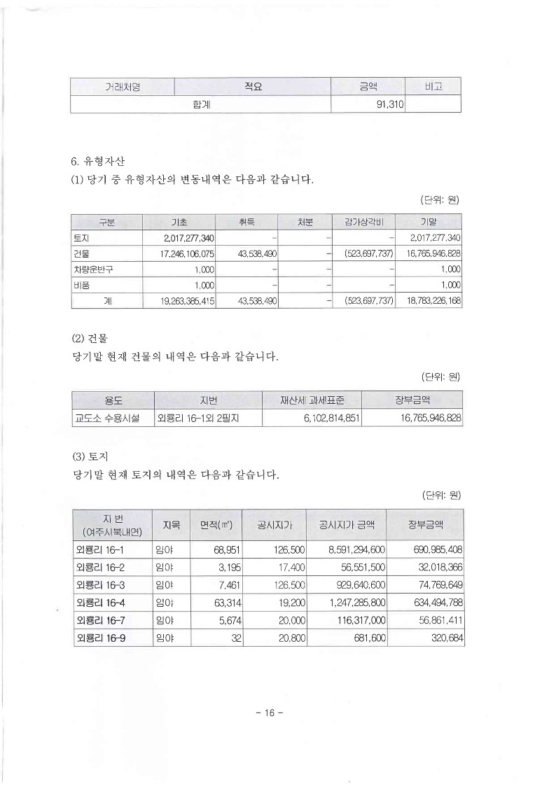 2019년