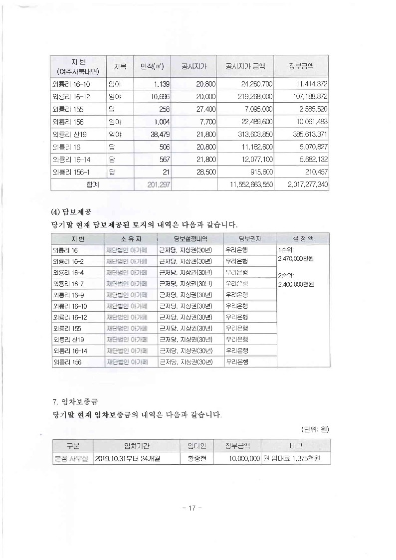 2019년