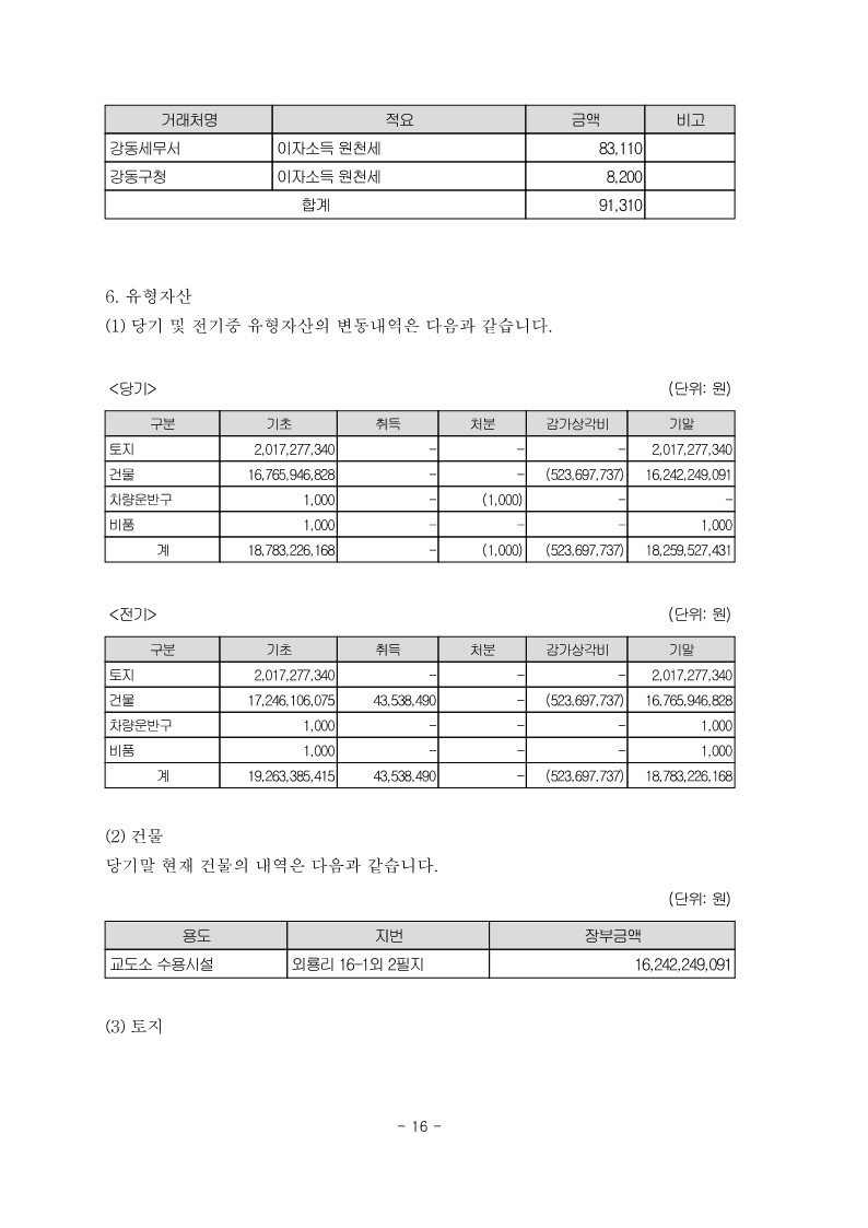 2020년