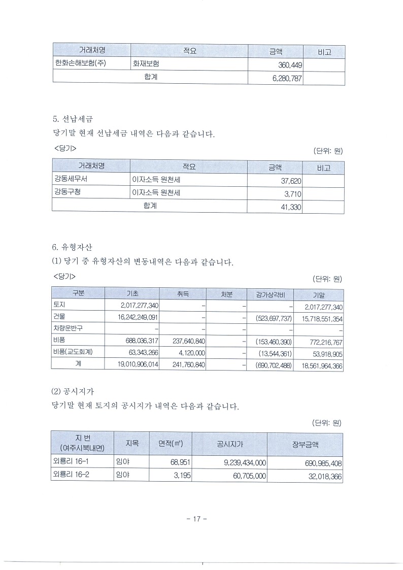 2021년