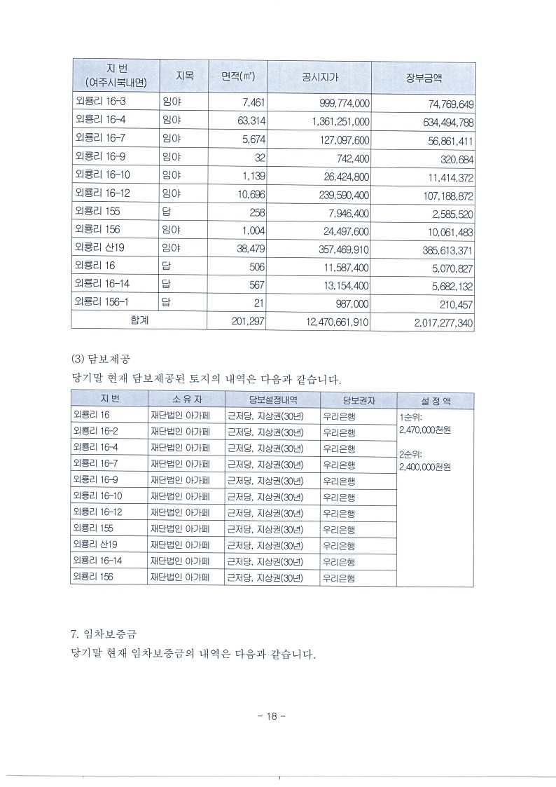 2021년