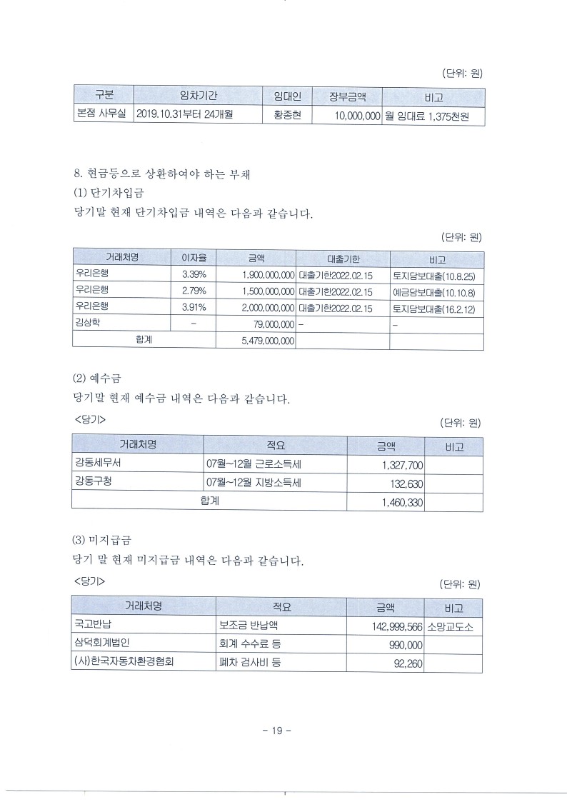 2021년