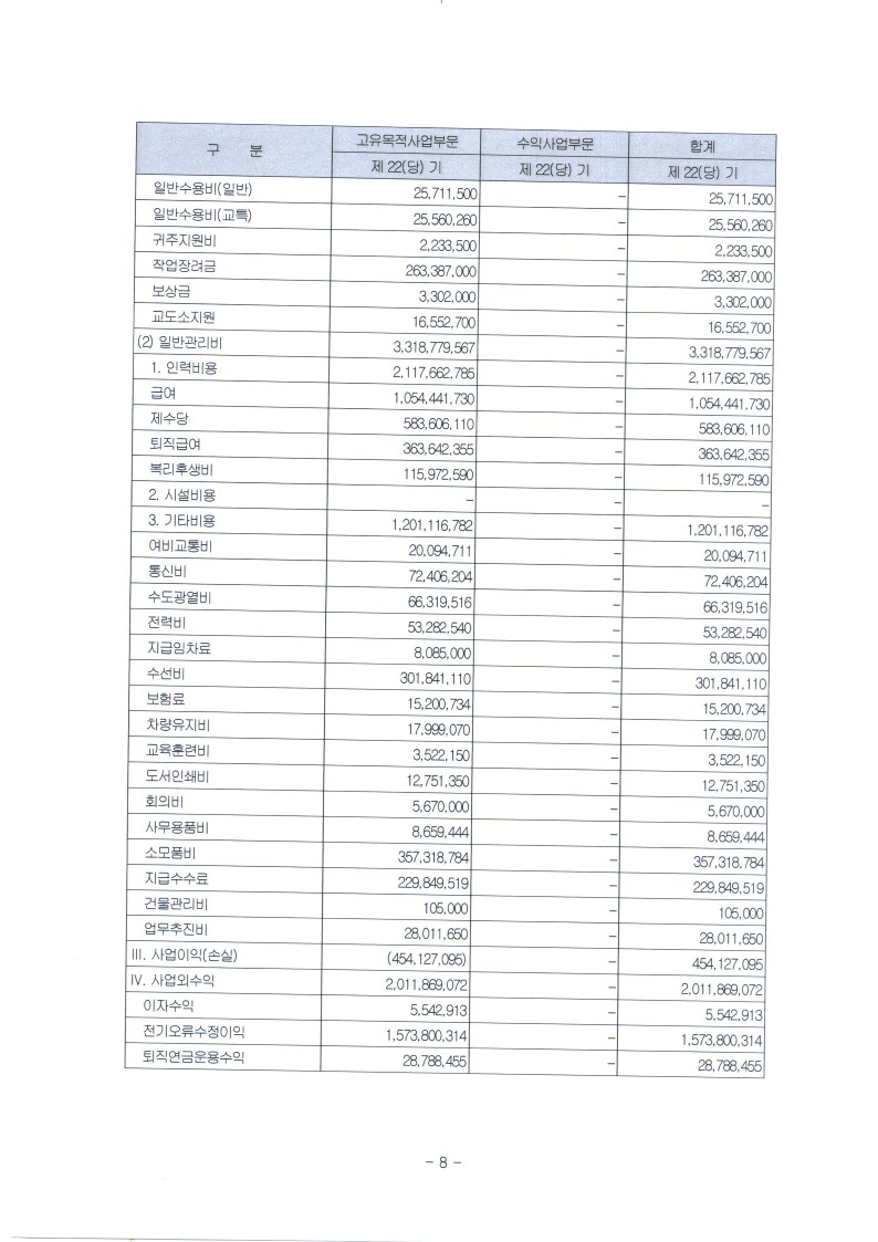 2022년
