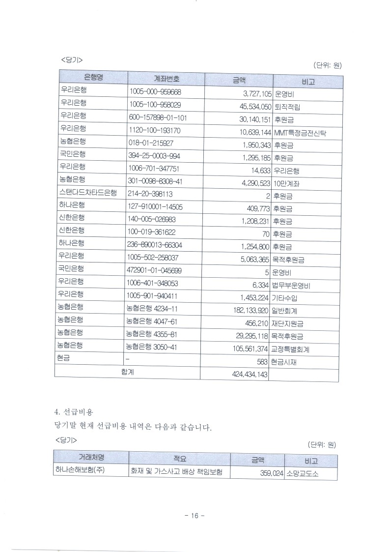 2022년