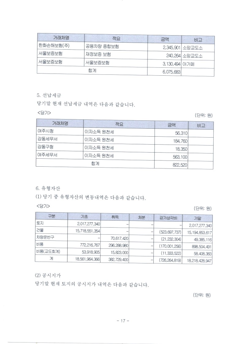 2022년