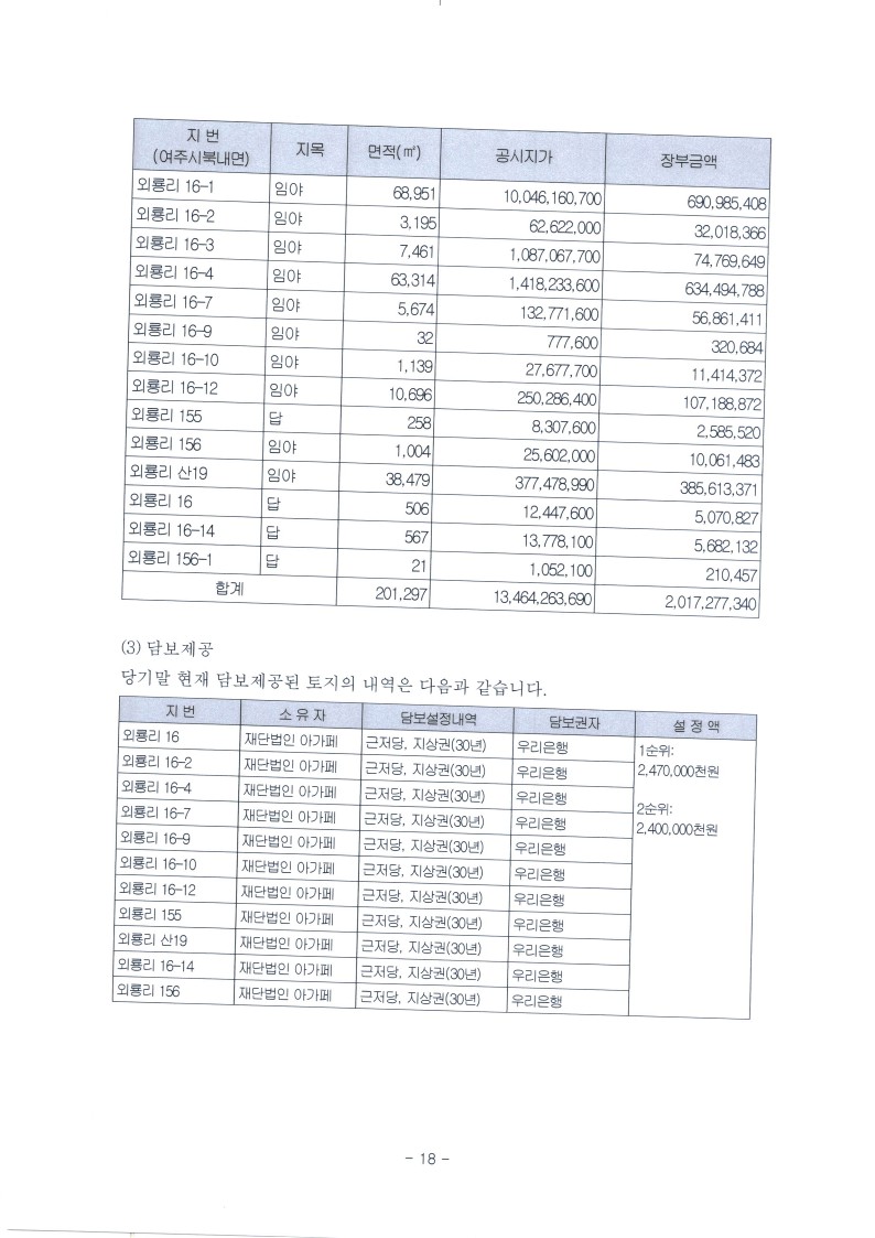 2022년