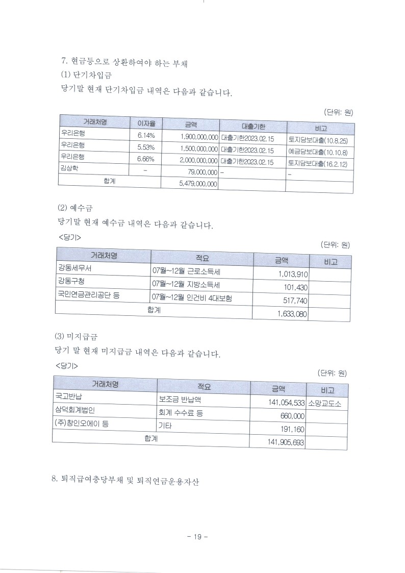 2022년