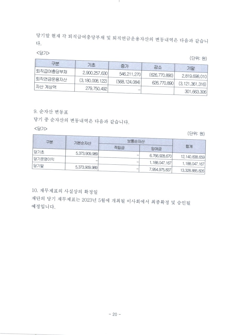 2022년