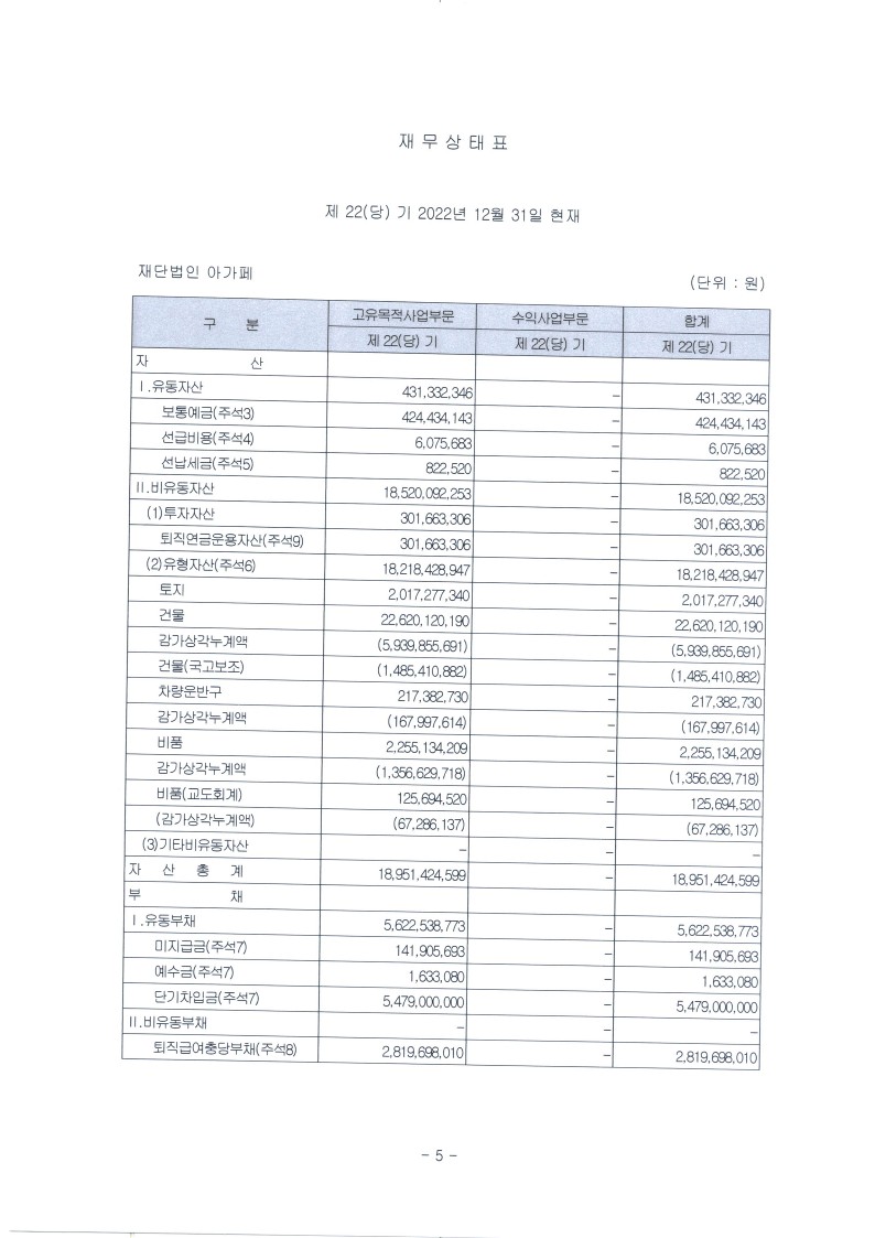 2022년