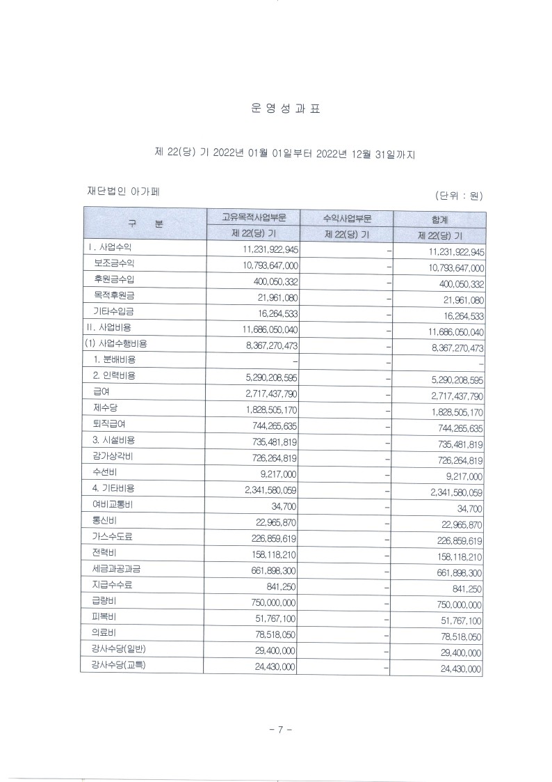 2022년