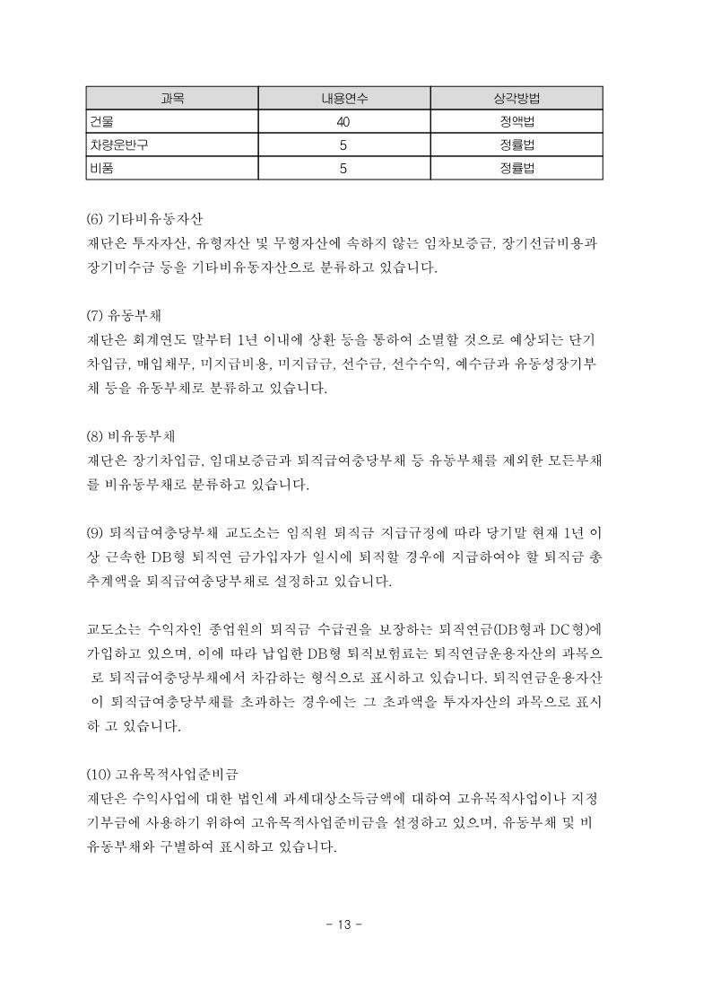 2023년
