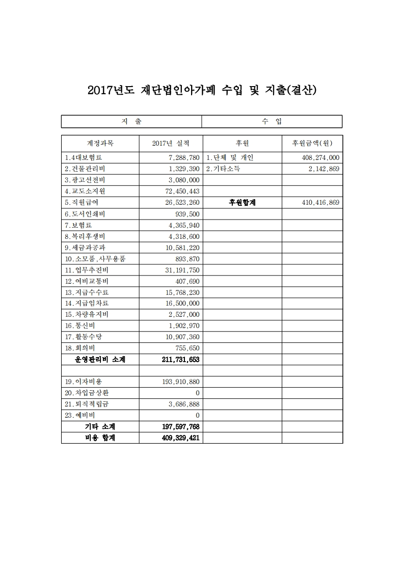 2017년 지출현황표