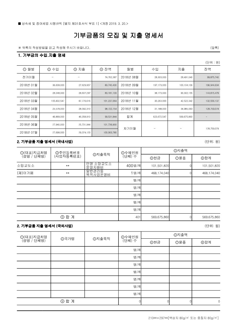 2018년 지출현황표