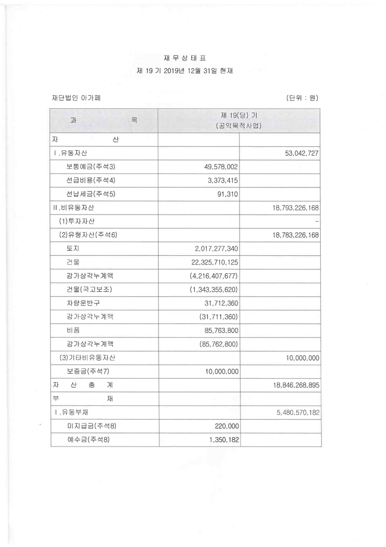 2019년 지출현황표