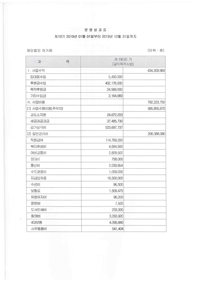 2019년 지출현황표