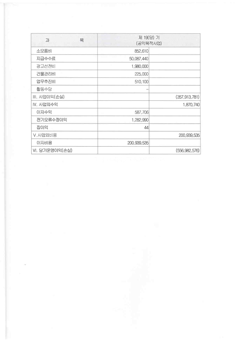 2019년 지출현황표