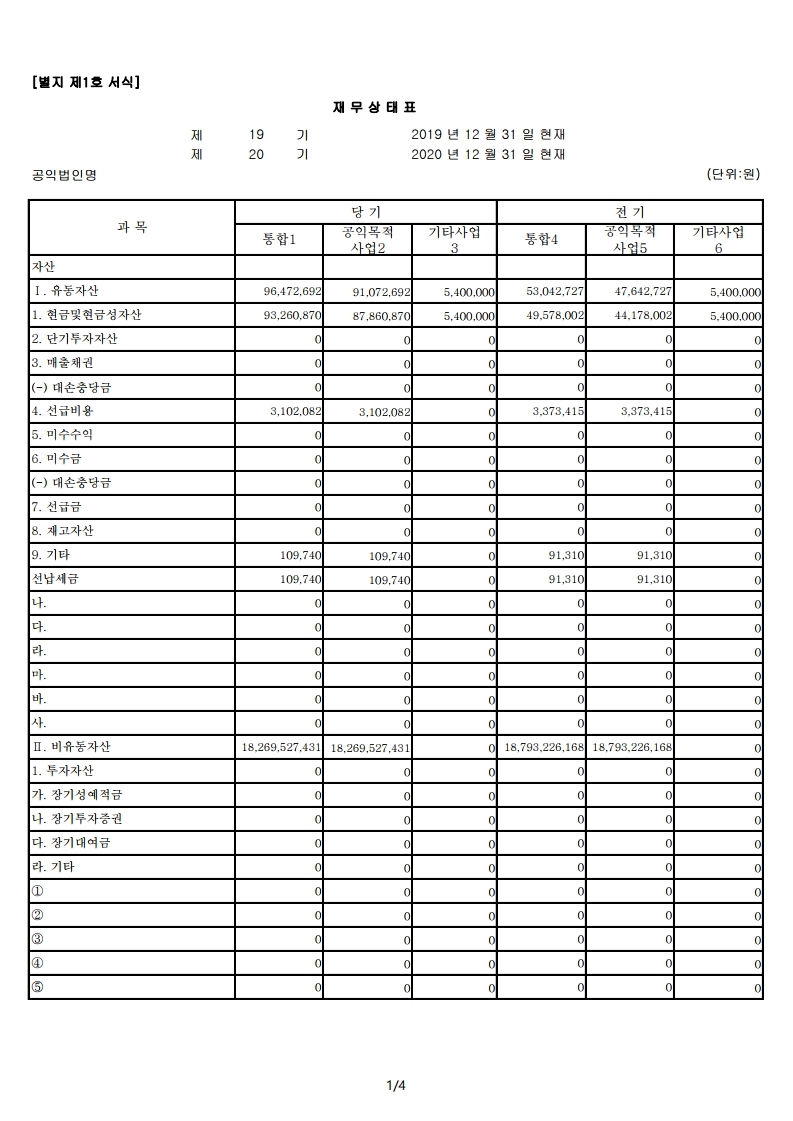 2020년 지출현황표