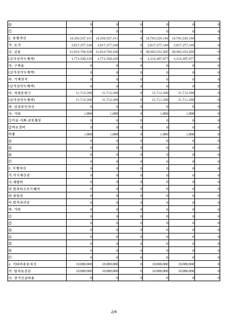 2020년 지출현황표