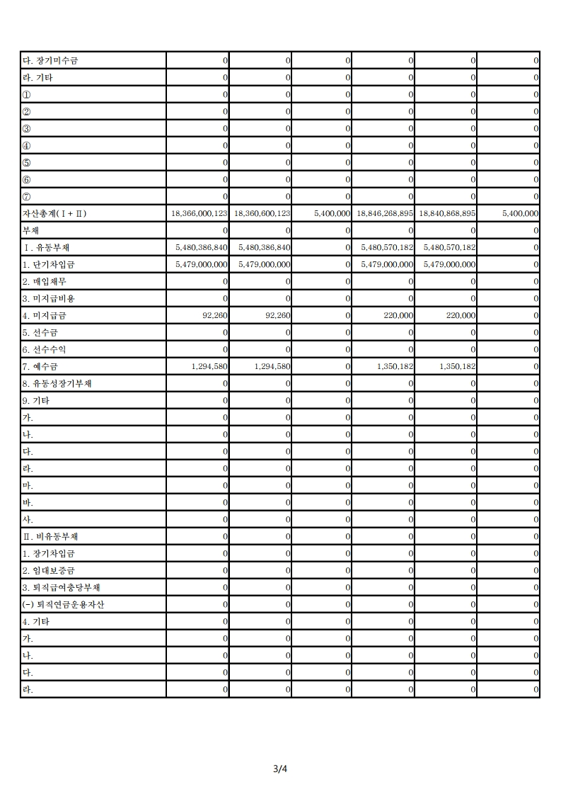 2020년 지출현황표