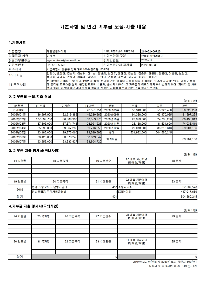 2020년 지출현황표