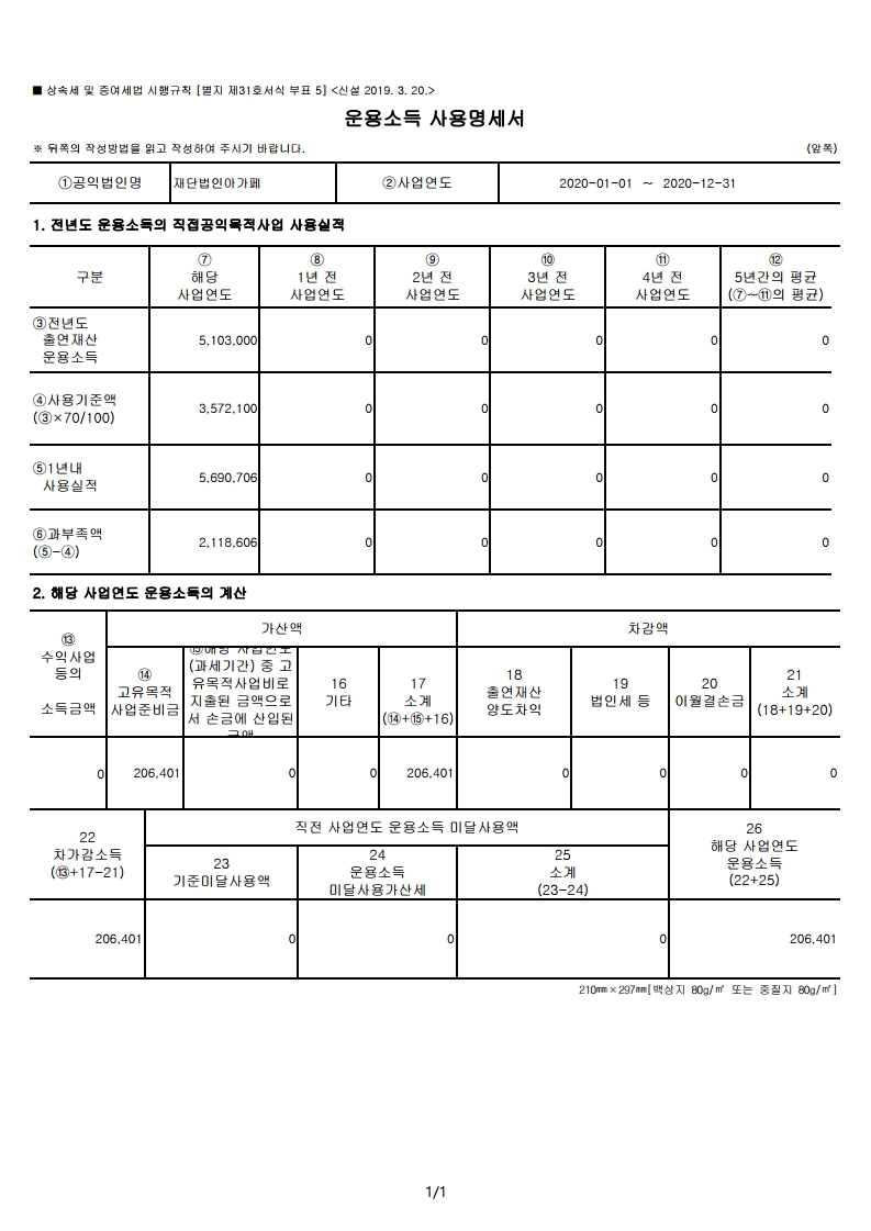 2020년 지출현황표