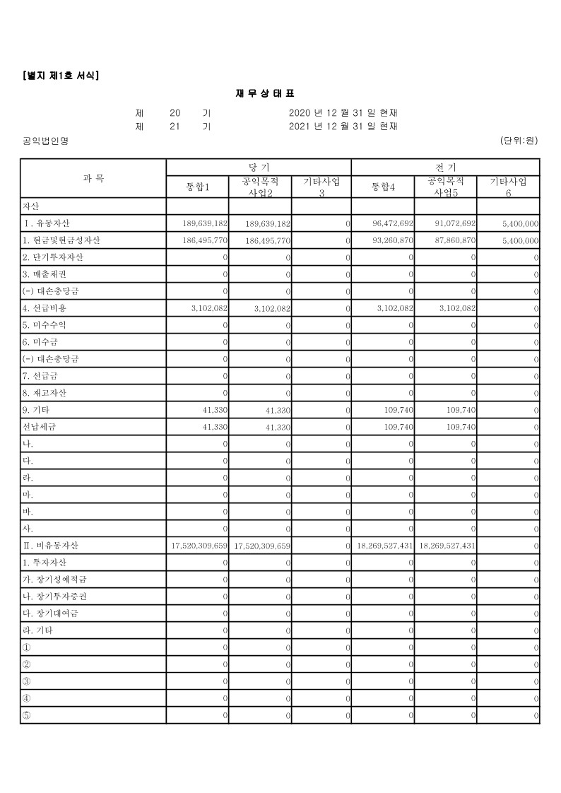 2021년 지출현황표