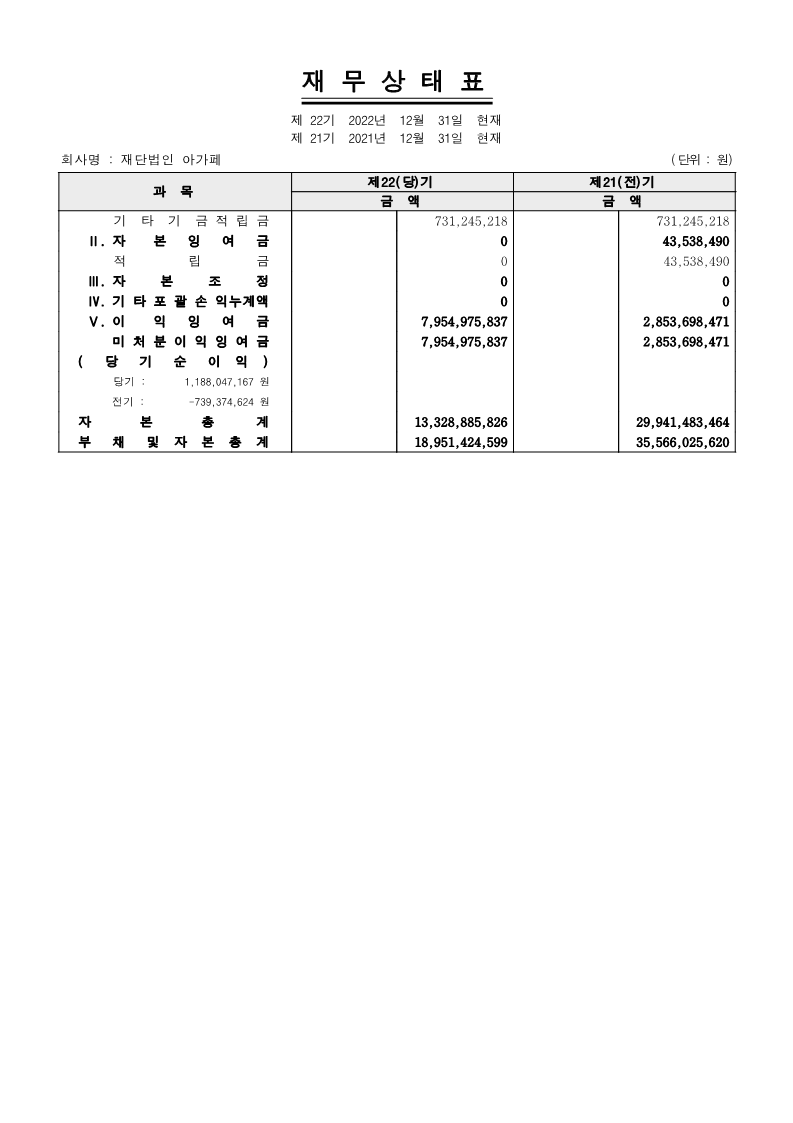 2022년 지출현황표