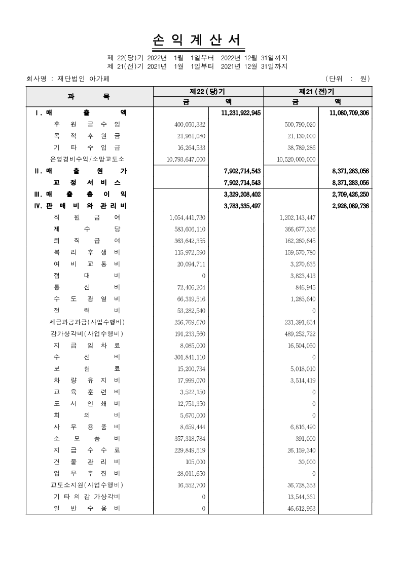 2022년 지출현황표