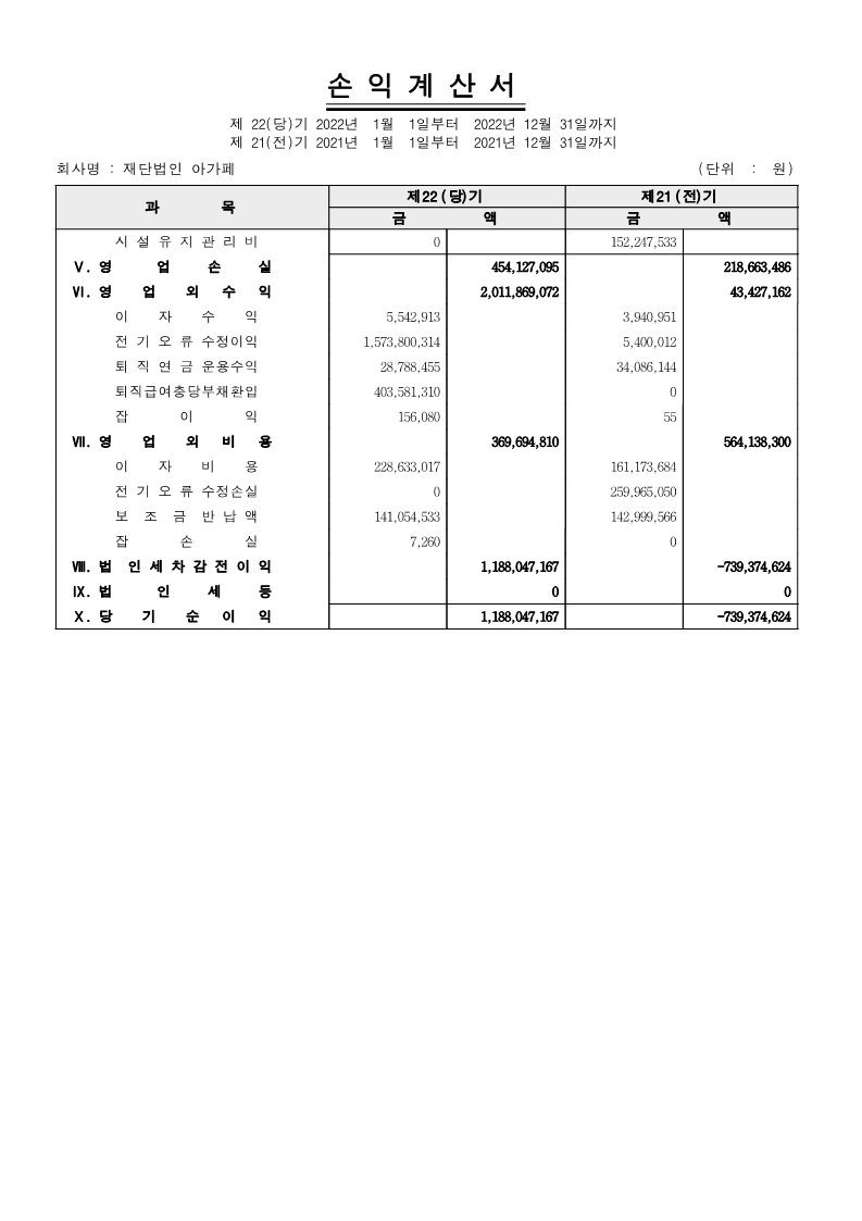 2022년 지출현황표