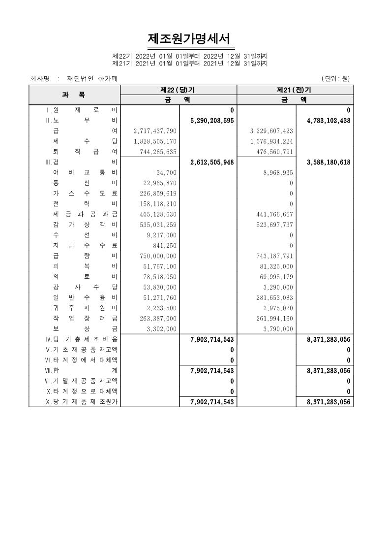 2022년 지출현황표