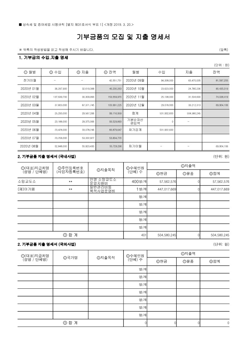 최근3년간 연간기부금 모금액 및 활용실적명세서(2020~2022)